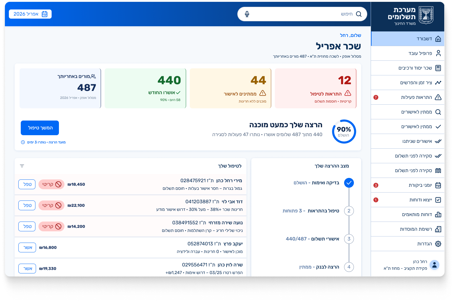 Payroll-run dashboard preview